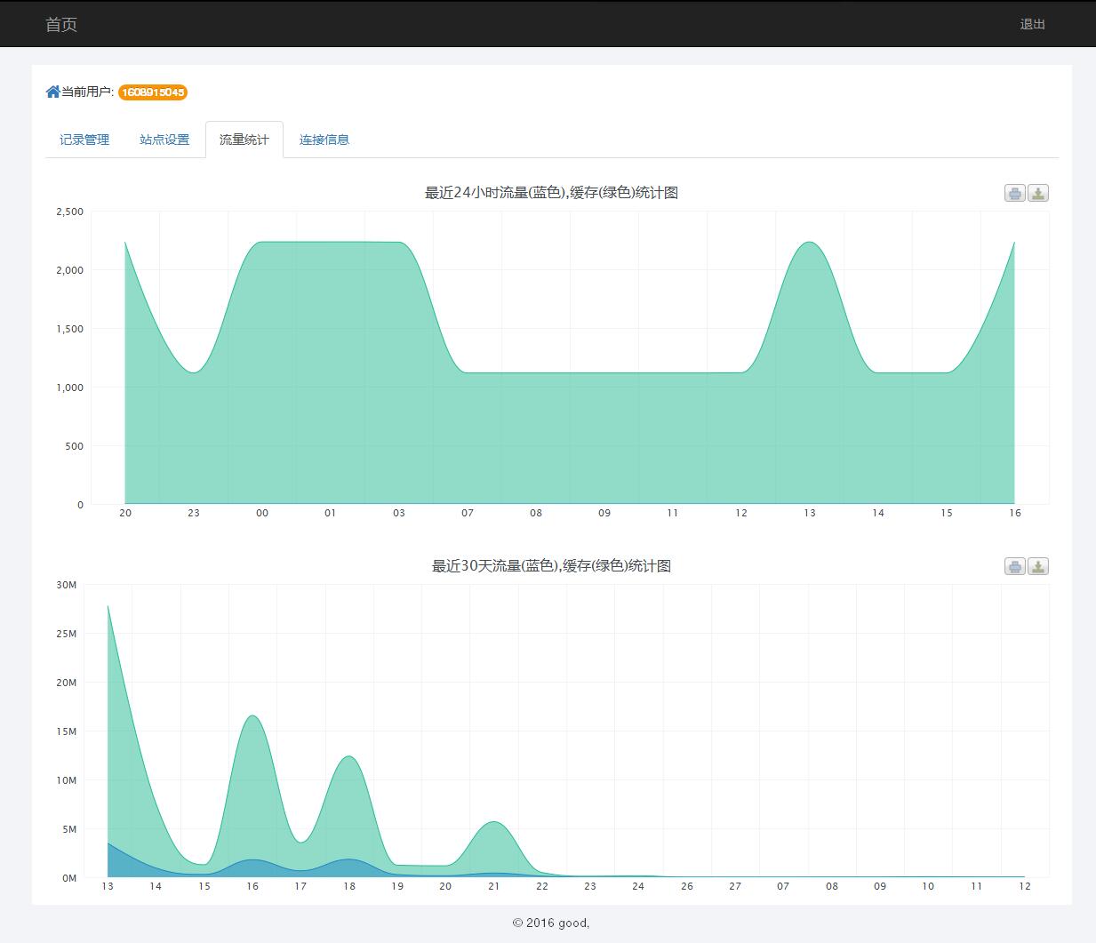 某IDC互聯(lián)網服務商管理系統(tǒng)--用戶域名記錄管理、站點設置、流量統(tǒng)計和連接信息
